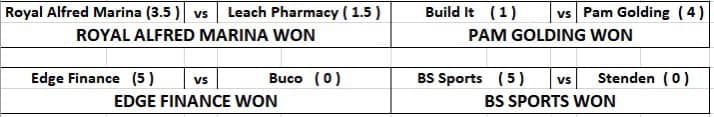230502 tennis cup round 1 results